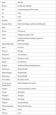 Māori perspectives on sleep and aging